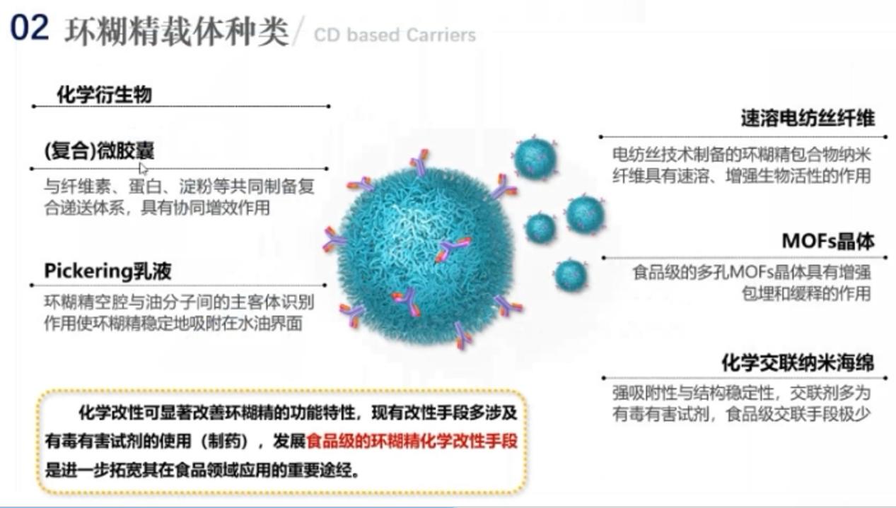 《環(huán)糊精應(yīng)用大講堂》第六期大獲好評！
